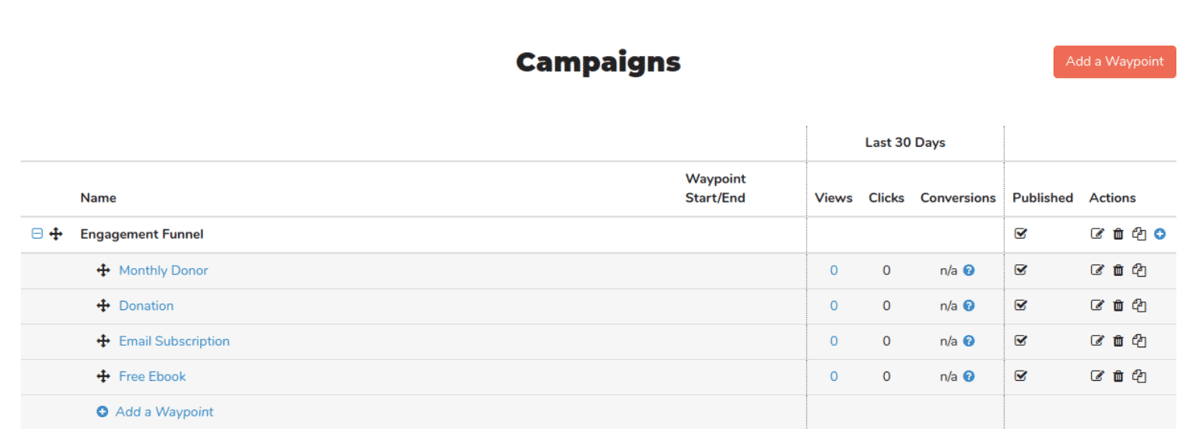 Journity Campaigns page showing an Engagement Funnel campaign with four waypoints in priority order: Monthly Donor, Donation, Email Subscription, Free Ebook