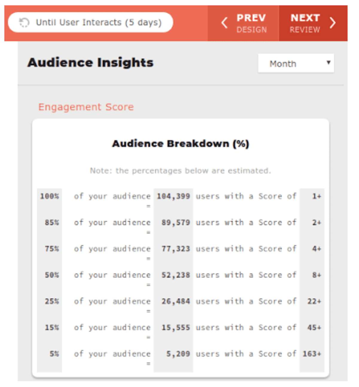 Audience Insights Audience Breakdown widget listing the share of the audience at each engagement score, such as 15% with a score of 45+ and 50% with a score of 8+